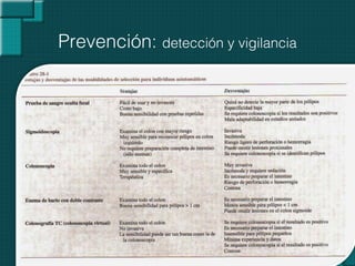 J A Reis Neto. Cáncer de la Región Anal. Coloproctologia Acual. Cap 12. disponible en www.ProctoSite.com
Prevención: detección y vigilancia
 