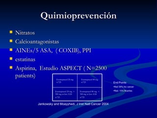 Quimioprevención
   Nitratos
   Calcioantagonistas
   AINEs/5 ASA, ( COXIB), PPI
   estatinas
   Aspirina, Estudio ASPECT ( N=2500
    patients)           Esomeprazol 20 mg     Esomeprazol 80 mg
                        n:725                 n:725                End Points:
                                                                   •Red 35% Inc cancer

                       Esomeprazol 20 mg +   Esomeprazol 80 mg +   •Red. 15% Muertes
                       300 mg or less AAS    300 mg or less AAS
                       n:725                 n:725


            Jankowsky and Moayyhedi, J Inst Natl Cancer 2004
 