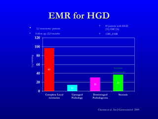 EMR for HGD
                                                                  •    49 patients with HGD
•                   2,1 resections/ patients                           (33)/IMC(16)
•                  Follow up: 22,9 months                         •     CBE_EMR
                   120

                   100

                   80
    Patients (%)




                   60
                                                                               All treated
                               97
                                                                              endoscopically
                   40

                   20                                       31                     37
                                               14
                     0
                            Complete Local     Upstaged    Downstaged                Stenosis
                              remission        Pathology   Pathologyons



                                                                 Chennat et al. Am J Gastroenterol 2009
 