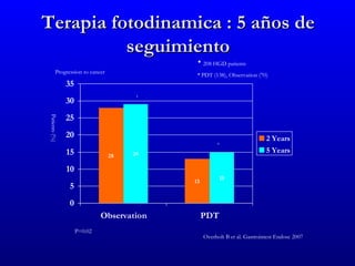 Terapia fotodinamica : 5 años de
          seguimiento
                                             • 208 HGD patients
         Progression to cancer               • PDT (138), Observation (70)
                35
                                       *
                30
                25
 Patients (%)




                20                                                         2 Years
                                                      *
                15                    29
                                                                           5 Years
                                 28

                10
                                                       15
                                            13
                5
                0
                              Observation        PDT
                     P=0.02
                                                 Overholt B et al. Gastrointest Endosc 2007
 