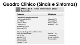 Quadro Clínico (Sinais e Sintomas)
 