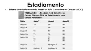 Estadiamento
• Sistema de estadiamento do American Joint Committee on Cancer (AJCC)
 