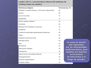 La causa de muerte más importante son las enfermedades cardiovasculares, pero también son mayores la frecuencia de infecciones y el riesgo de suicidio . 