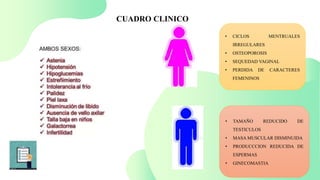 • CICLOS MENTRUALES
IRREGULARES
• OSTEOPOROSIS
• SEQUEDAD VAGINAL
• PERDIDA DE CARACTERES
FEMENINOS
• TAMAÑO REDUCIDO DE
TESTICULOS
• MASA MUSCULAR DISMINUIDA
• PRODUCCCION REDUCIDA DE
ESPERMAS
• GINECOMASTIA
CUADRO CLINICO
 
