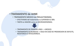 • TRATAMIENTO de AHNF.
• TRATAMIENTO MEDICO de PROLACTINOMAS.
• EFECTIVIDAD del tratamiento es SUPERIOR AL 90%
• TANTO en MACRO como en MICROADENOMAS.
• TRATAMIENTO DE PRIMERA LINEA -> MEDICO.
• TRATAMIENTO QUIRURGICO -> SOLO EN CASO DE PROGRESION DE DEFICITS,
RESISTENCIA O INTOLERANCIA.
 
