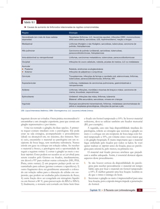 77Capítulo 10  O Paciente com Linfonodomegalia
inguinais devem ser evitados. Outra prática recomendável é
encaminhar a um cirurgião experiente, para que extraia um
gânglio representativo e por inteiro.
Uma vez retirado o gânglio, há duas opções. A primei-
ra requer contato imediato com o patologista. Ele pode
estar na sala cirúrgica, acompanhando o procedimento
(ideal) ou alcançável em, no máximo, dez minutos. Nes-
te caso, encaminhe o material ao patologista em um re-
cipiente de boca larga, sem nenhuma substância. Nunca
enrole em gaze ou coloque em solução salina. Ao receber
o material a fresco, o patologista terá a oportunidade de
seguir a seguinte rotina: 1) cortar o gânglio ao meio e rea-
lizar imprints. Estes podem ser secados ao ar (air-dried) para
serem corados pelo Giemsa ou ﬁxados, imediatamente,
em álcool a 95º para realizar outras colorações (HE, PAS,
Prata, entre outras); 2) um pequeno pedaço pode ser en-
caminhado para cultura (germes comuns e especíﬁcos); 3)
outro fragmento deve ser gentilmente amassado e coloca-
do em solução salina para a obtenção de células em sus-
pensão, que podem ser avaliadas pela citometria de ﬂuxo;
4) outra fração deve ser congelada em nitrogênio líquido
ou em freezer a 80 o
C, para preservação do RNA e DNA;
5) ﬁnalmente, o restante será cortado em fatias bem ﬁnas
e ﬁxado em formol tamponado a 10%. Se houver material
suﬁciente, deve-se utilizar também um ﬁxador mercurial
(B5, por exemplo).
A segunda, caso não haja disponibilidade imediata do
patologista, solicite ao cirurgião que seccione o gânglio ao
meio e o coloque em um recipiente de boca larga com for-
mol tamponado a 10%, em volume cinco vezes maior que
o do gânglio biopsiado. É muito importante que o material
ﬁque embebido pelo ﬁxador por todos os lados. Se você
quiser realizar os imprints antes da ﬁxação, peça ao patolo-
gista para orientá-lo, pelo menos, na primeira vez.
O material mal ﬁxado provoca artefatos que prejudi-
cam a análise adequada. Assim, é essencial destacar alguns
aspectos deste procedimento.
1. Se não houver certeza da disponibilidade do patolo-
gista para receber pessoalmente o material em tempo
hábil, opte por ﬁxar o material em formol tamponado
a 10%. É melhor garantir uma boa ﬁxação. Lembre-se
de que o ótimo é inimigo do bom.
2. Seccionar o gânglio ao meio é imprescindível para uma
boa ﬁxação, pois a cápsula íntegra impede a penetração
do formol.
Tabela 10.1
Causas de aumento de linfonodos relacionadas às regiões comprometidas.
Região Etiologia
Generalizada (em mais de duas cadeias
separadas)
Neoplasias (linfomas, LLC, leucemias agudas), infecções (CMV, mononucleose,
síﬁlis secundária), sarcoidose, LES, hipertireoidismo, reação a drogas
Mediastinal Linfomas (Hodgkin e não Hodgkin), sarcoidose, tuberculose, carcinoma de
pulmão, histoplasmose
Hilo pulmonar Carcinoma de pulmão (unilateral), sarcoidose, tuberculose,
paracoccidioidomicose, histoplasmose
Intra-abdominal ou retroperitoneal Linfomas, carcinomas metastáticos, tuberculose, paracoccidioidomicose
Occipital Infecções do couro cabeludo, rubéola, picadas de insetos, LLC ou metástases
Auricular
 Posterior
 Anterior
Rubéola, síndromes oculoglandulares
Infecções de pálpebras e conjuntivas
Cervicais Toxoplasmose, infecções de faringe e cavidade oral, adenoviroses, linfomas,
tuberculose, paracoccidioidomicose, linfomas, HIV
Supraclavicular Linfomas, metástases de carcinomas pulmonares, gastrointestinais e
retroperitoniais
Axilares Linfomas; infecções, mordidas e traumas de braços e mãos; carcinoma de
mama; brucelose; esporotricose
Epitrocleares Unilateral: infecções das mãos, linfomas, tularemia
Bilateral: síﬁlis secundária, sarcoidose, viroses em crianças
Inguinais Doenças sexualmente transmissíveis, linfomas, metástases carcinomatosas de
pélvis e neoplasias ginecológicas, infecções de pernas e pés
LES: Lúpus Eritematoso Sistêmico. CMV: Citomegalovírus. LLC: Leucemia Linfoide Crônica.
 