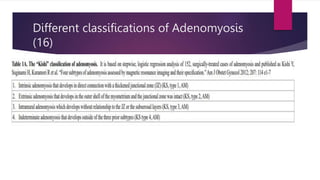 Adenomyosis in Pregnancy.pptx
