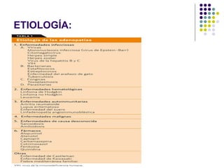 ETIOLOGÍA: 