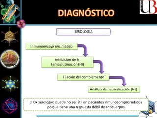 SEROLOGÍA
Inmunoensayo enzimático
Inhibición de la
hemaglutinación (HI)
Fijación del complemento
El Dx serológico puede no ser útil en pacientes inmunocomprometidos
porque tiene una respuesta débil de anticuerpos
Análisis de neutralización (Nt)
 