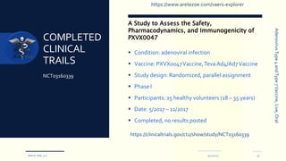 COMPLETED
CLINICAL
TRAILS
A Study to Assess the Safety,
Pharmacodynamics, and Immunogenicity of
PXVX0047
 Condition: adenoviral infection
 Vaccine: PXVX0047Vaccine,Teva Ad4/Ad7Vaccine
 Study design: Randomized, parallel assignment
 Phase I
 Participants: 25 healthy volunteers (18 – 35 years)
 Date: 5/2017 – 11/2017
 Completed, no results posted
NCT03160339
9/12/2022
ARETE-ZOE, LLC 17
Adenovirus
Type
4
and
Type
7
Vaccine,
Live,
Oral
https://clinicaltrials.gov/ct2/show/study/NCT03160339
https://www.aretezoe.com/vaers-explorer
 