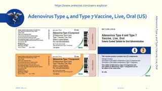 AdenovirusType 4 andType 7Vaccine, Live,Oral (US)
9/12/2022
ARETE-ZOE, LLC 4
Adenovirus
Type
4
and
Type
7
Vaccine,
Live,
Oral
https://www.aretezoe.com/vaers-explorer
 