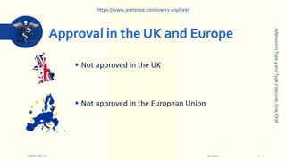Approval in the UK and Europe
 Not approved in the UK
9/12/2022
ARETE-ZOE, LLC 5
 Not approved in the European Union
Adenovirus
Type
4
and
Type
7
Vaccine,
Live,
Oral
https://www.aretezoe.com/vaers-explorer
 