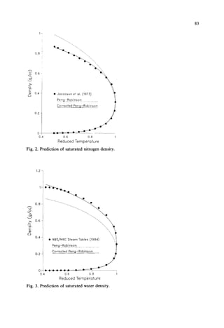 83
PengpRobinson
Corrected Peng-Robinson
0.4 0.6 0.8 1
Reduced Temperature
Fig. 2. Prediction of saturated nitrogen density.
1.2
1
0.2
0
1-
11
IL
34
. NBS/NRC Steam Tables (1984)
Peng-Robinson
Corrected Peng-Robinson
0.6 0.8 1
Reduced Temperature
Fig. 3. Prediction of saturated water density.
 