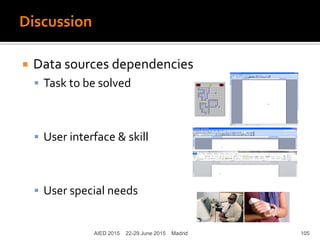 Discussion
AIED 2015 22-29 June 2015 Madrid
 Data sources dependencies
 Task to be solved
 User interface & skill
 User special needs
105
 
