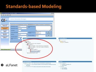 Standards-based Modeling
aLFanet
 