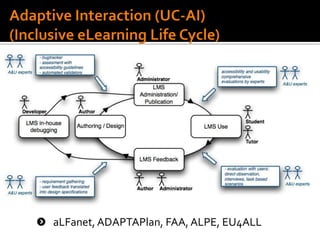 aLFanet, ADAPTAPlan, FAA, ALPE, EU4ALL
 
