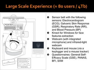 Large Scale Experience (≈ 80 users / 4Tb)
Sensor belt with the following
sensors: Electrocardiogram
(ECG), Galvanic Skin Response
(GSR), Respiratory Rate (RR),
and Blood Pressure (BP)
Kinect for Windows for face
features extraction
Webcam (with integrated
microphone) and infrared-light
webcam
Keyboard and mouse (via a
keylogger and a mouse tracker)
Questionnaires: General Self-
Efficacy Scale (GSE), PANAS,
BFI, SAM
 