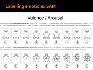 Labelling emotions: SAM
Valence / Arousal
 