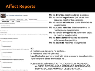 Affect Reports
Me he divertido resolviendo los ejercicios
Me he sentido orgulloso/a por haber sido
capaz de resolver los ejercicios
Me he sentido enfadado/a por la dificultad de
los ejercicios
Me he puesto nervioso al enfrentarme a la
resolución de los ejercicios
Me he sentido avergonzado por no ser capaz
de resolver los ejercicios
Me he desesperado tratando de hallar la
solución de los ejercicios
Me he aburrido haciendo los ejercicios
SC:
Al realizar esta tarea me he sentido ...
Al realizar la tarea he pensado ...
Las dificultades que he encontrado para resolver la tarea han sido..
Y para superar estas dificultades he ...
Puedes usar: ABURRIDO, ACTIVO, ADMIRADO, AGOBIADO,
ALEGRE, AVERGONZADO, CABREADO, DEFRAUDADO,
DEPRIMIDO, DESANIMADO, DESESPERADO…
 