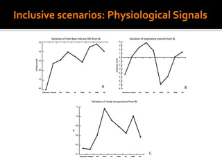 Inclusive scenarios: Physiological Signals
 