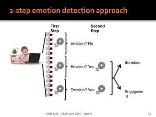 2-step emotion detection approach
Emotion? No
Emotion? Yes
Emotion? Yes
Boredom
Engageme
nt
First
Step
Second
Step
AIED 2015 22-29 June 2015 Madrid 72
 