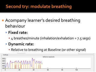 Second try: modulate breathing
 Acompany learner’s desired breathing
behaviour
 Fixed rate:
▪ 4 breathes/minute (inhalation/exhalation = 7.5 segs)
 Dynamic rate:
▪ Relative to breathing at Baseline (or other signal)
 