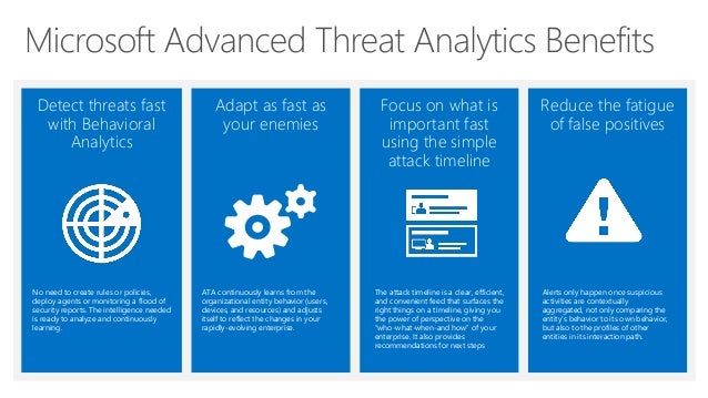 Microsoft Advanced Threat Analytics – MQKHCZ