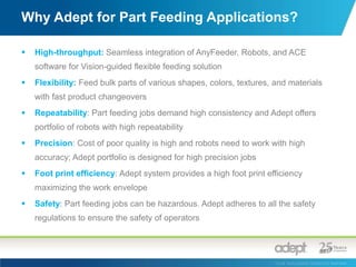 Flexible Automation Solutions (Adept PAC, OctoMation Cells, etc.)ACE Operator Interface & ACE PackXpertSCARA, Articulated, Cartesian, and Delta RobotsConevyor-Tracking SystemVision-Guidance and Inspection System (ACE AdeptSight)Mobile RobotsFlexible Feeding Solutions(Adept AnyFeeder)FoundationeV+/ Adept ACESmartController CXSmartVision EXTeach PendantCamera KitsePLCAdept’s Portfolio6