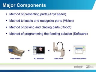 Adept’s Focus for Flexible FeedingFeeder - Vision - Robot  Coordination“The vision-guided robot is the key element in this type of system. It’s principal function is the acquisition, orientation, and placement of parts to a target matrix or assembly fixture.”- Bud Ross, RPM Flex Feeders