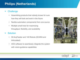 Robot IntegrationThe Adept SmartController and ACE software is capable of integrating any of the robots with Adept AnyFeeder:SCARACartesian6-AxisHybrid / Custom