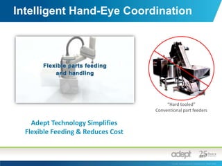 Intelligent Hand-Eye Coordination“Hard tooled”Conventional part feedersAdept Technology Simplifies Flexible Feeding & Reduces Cost
