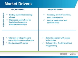 Market DriversEXISTING MARKETEMERGING MARKETExisting capabilities reaching plateau