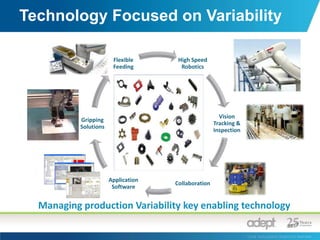 Increasing product variations,mass customization  Vertical applications and  solutions focusApplication RelatedBetter interaction with people  and robotics