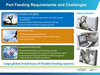   Collaborative,  Teaching without    	ProgrammingTotal cost of integration and ownership for new applications