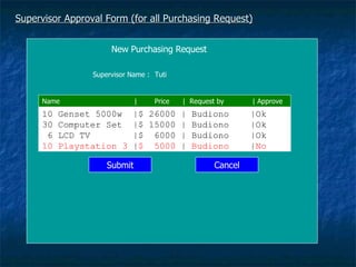 Supervisor Approval Form (for all Purchasing Request) New Purchasing Request  Supervisor Name : Tuti Name  |  Price  |  Request by  | Approve 10 Genset 5000w  |$ 26000 | Budiono  |Ok  30 Computer Set  |$ 15000 | Budiono  |Ok 6 LCD TV  |$  6000 | Budiono  |Ok 10 Playstation 3  | $  5000  |  Budiono   | No Submit Cancel 