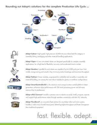 6
7
Adept Cobra™ high-speed, high precision SCARA (4-axis) robots lead the category in
assembly, kitting, packaging and other material-handling applications.
Adept Viper™ 6-axis articulated robots are designed specifically for complex assembly
applications, for a high level of flexibility, accuracy and accelerated time to market.
Adept Quattro™ parallel (4-arm) robots are capable of up to 2,000 picks per hour. Fast,
nimble, energy-saving and smooth, they minimize product breakage and maximize throughput.
Adept Python™ linear modules, engineered for scalability and versatility in assembly and
material-handling, are among the most robust modules for gantry or cantilever configurations.
Adept SmartControllerEX™, the industry’s most compact motion control platform’s latest
generation, enhances robot performance with 10X more processing power and 4X more
memory than its predecessor.
Adept ePLC Connect™ enables customers new to robotics to easily install, program, operate
and support high-performance robots through seamless connectivity with their PLC networks.
Adept FlexiBowl®
, an innovative feed solution for any Adept robot and vision system,
handles a wide array of small, loose parts, delivering higher throughput and faster changeover
than traditional equipment.
fast. flexible. adept.
Cobra™
Lynx™
FlexiBowl®
Lynx™Lynx™
Viper™
AnyFeeder™
Rounding out Adept’s solutions for the complete Production Life Cycle ...
Inventory
Line
Replenishment
Feeding
Process
Transport
Feeding
Process
Transport
 