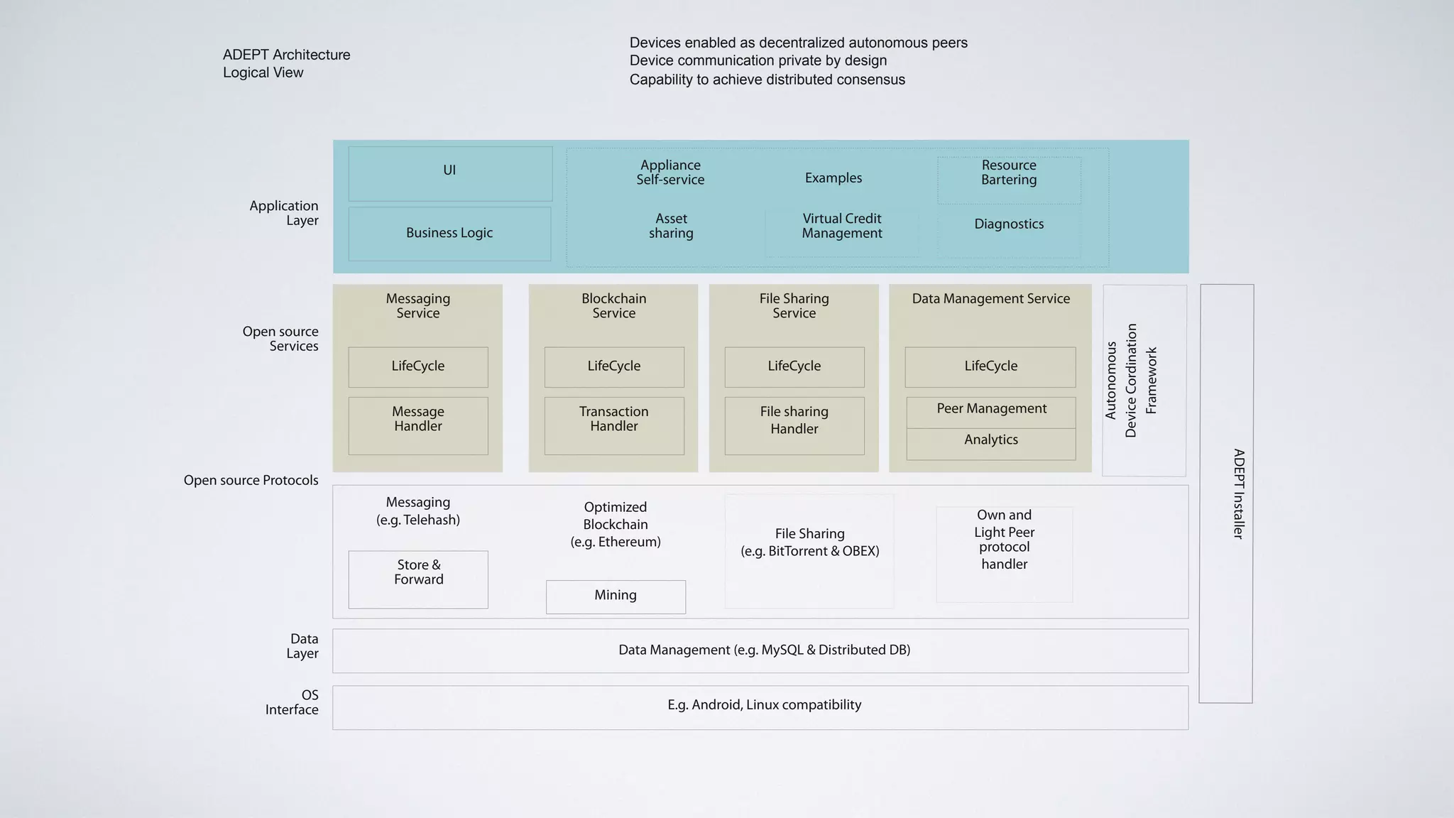 IBM ADEPT | PDF