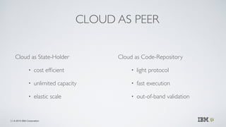 © 2015 IBM Corporation
CLOUD AS PEER
Cloud as State-Holder	

• cost efﬁcient	

• unlimited capacity	

• elastic scale
26
C...