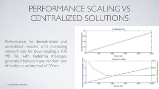 © 2015 IBM Corporation
PERFORMANCE SCALINGVS
CENTRALIZED SOLUTIONS
Performance for decentralized and
centralized models wi...