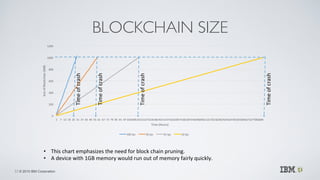 © 2015 IBM Corporation
BLOCKCHAIN SIZE
33
Size%of%the%Add,only%Block,chain
0"
200"
400"
600"
800"
1000"
1200"
1" 7" 13" 19...
