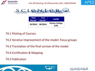 T4.1 Piloting of Courses T4.2 Iterative Improvement of the model: Focus groups T4.3 Translation of the final version of the model T4.4 Certification & Mapping T4.5 Publication  WP4:  PILOT COURSE   