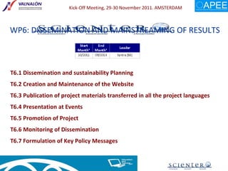 T6.1 Dissemination and sustainability Planning T6.2 Creation and Maintenance of the Website T6.3 Publication of project materials transferred in all the project languages T6.4 Presentation at Events T6.5 Promotion of Project T6.6 Monitoring of Dissemination T6.7 Formulation of Key Policy Messages WP6:  DISSEMINATION AND MAINSTREAMING OF RESULTS 