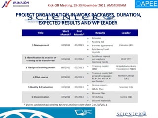 PROJECT ORGANISATION IN WORK PACKAGES, DURATION, EXPECTED RESULTS AND WP LEADER   