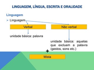 LINGUAGEM, LÍNGUA, ESCRITA E ORALIDADE
Linguagem
 Linguagem
unidade básica: palavra
unidade básica: aquelas
que excluem a palavra
(gestos, sons etc.)

Verbal Não verbal
Mista
+
 