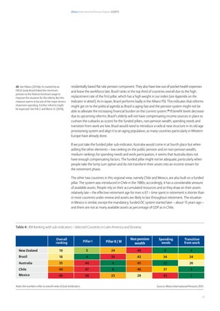Allianz International Pension Papers 1/2015
17
residentially based flat rate pension component. They also have low out-of-pocket health expenses
and leave the workforce late. Brazil ranks in the top third of countries overall due to the high
replacement rate of the first pillar, which has a high weight in our index (see Appendix on the
Indicator in detail). As in Japan, Brazil performs badly in the Allianz PSI. This indicates that reforms
might get on to the political agenda as Brazil is aging fast and the pension system might not be
able to alleviate the increasing financial burden on the current system.20
If benefit levels decrease
due to upcoming reforms, Brazil’s elderly will not have compensating income sources in place to
cushion the cutbacks as scores for the funded pillars, non-pension wealth, spending needs and
transition from work are low. Brazil would need to introduce a radical new structure in its old age
provisioning system and align it to an aging population, as many countries particularly in Western
Europe have already done.
If we just take the funded pillar sub-indicator, Australia would come in at fourth place but when
adding the other elements – low ranking on the public pension and on non-pension wealth,
medium rankings for spending needs and work participation, it seems that Australia does not
have enough compensating factors. The funded pillar might not be adequate, particularly when
people take the lump sum option and do not transform their assets into an income stream for
the retirement phase.
The other two countries in this regional view, namely Chile and Mexico, are also built on a funded
pillar. The system was introduced in Chile in the 1980s; accordingly, it has a considerable amount
of available assets. People rely on their accumulated resources and as they draw on their assets
relatively late – the effective retirement age for men is 67 – time spent in retirement is shorter than
in most countries under review and assets are likely to last throughout retirement. The situation
in Mexico is similar, except the mandatory, funded DC system started later – about 15 years ago –
and there are not as many available assets as percentage of GDP as in Chile.
20 See Allianz (2014a). As marked by an
OECD study Brazil linked the minimum
pension to the federal minimum wage to
improve the situation for the elderly. But this
measure seems to be one of the major drivers
of pension spending. Further reforms might
be expected. See Fall, F. and Bloch, D. (2014),
Table 4: RIA Ranking with sub-indicators – Selected Countries in Latin America and Oceania
Source: Allianz International Pensions 2015
Overall
ranking Pillar I Pillar II / III
Non pension
wealth
Spending
needs
Transition
from work
New Zealand 10 5 24 48 8 4
Brazil 16 4 35 43 34 34
Australia 35 44 4 45 22 26
Chile 40 47 8 46 37 3
Mexico 46 48 23 28 43 1
Note: the numbers refer to overall ranks of (sub-)indicators
 