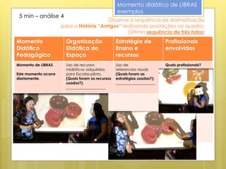 Momento didático de LIBRAS
                                                   exemplos
 5 min – análise 4
                                         Observe a sequência de dramatização
                      para a História “Amigos” realizando anotações no quadro:
                                                 [Última sequência de três fotos]
Momento                 Organização                Estratégia de           Profissionais
Didático                Didática do                Ensino e                envolvidos
Pedagógico              Espaço                     recursos
Momento de LIBRAS       Uso de recursos            Uso de                  Quais profissionais?
                        midiáticos adquiridos      referencias visuais     ____________________
Este momento ocorre     para Escolas-piloto.       (Quais foram as
diariamente.            (Quais foram os recursos   estratégias usadas?):
                        usados?):                  _____________________
                        _____________________
 