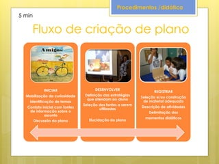 Procedimentos /didática
5 min

     Fluxo de criação de plano



             INICIAR                  DESENVOLVER
                                                                   REGISTRAR
  Mobilização da curiosidade     Definição das estratégias
                                                             Seleção e/ou construção
                                  que atendam ao aluno
    Identificação de temas                                    de material adequado
                                Seleção das fontes a serem
   Contato inicial com fontes                                Descrição de atividades
                                        utilizadas
    de informação sobre o                                        Delimitação dos
            assunto
                                                               momentos didáticos
        Discussão do plano         Elucidação do plano
 