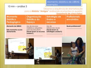Momento didático de LIBRAS
                                                   exemplos
 10 min – análise 3
                                         Observe a sequência de dramatização
                      para a História “Amigos” realizando anotações no quadro:
                                                      [Sequência de cinco fotos]
Momento                 Organização                Estratégia de           Profissionais
Didático                Didática do                Ensino e                envolvidos
Pedagógico              Espaço                     recursos
Momento de LIBRAS       Uso de recursos            Uso de                  Quais profissionais?
                        midiáticos adquiridos      referencias visuais     ____________________
Este momento ocorre     para Escolas-piloto.       (Quais foram as
diariamente.            (Quais foram os recursos   estratégias usadas?):
                        usados?):                  _____________________
                        _____________________
 