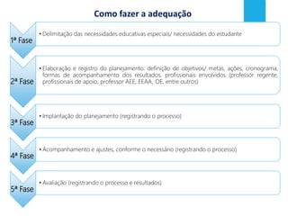 Como fazer a adequação
1ª Fase
• Delimitação das necessidades educativas especiais/ necessidades do estudante
2ª Fase
• Elaboração e registro do planejamento: definição de objetivos/ metas, ações, cronograma,
formas de acompanhamento dos resultados, profissionais envolvidos (professor regente,
profissionais de apoio, professor AEE, EEAA, OE, entre outros)
3ª Fase
• Implantação do planejamento (registrando o processo)
4ª Fase
• Acompanhamento e ajustes, conforme o necessário (registrando o processo)
5ª Fase
• Avaliação (registrando o processo e resultados)
 