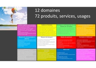 12 domaines
72 produits, services, usages
 